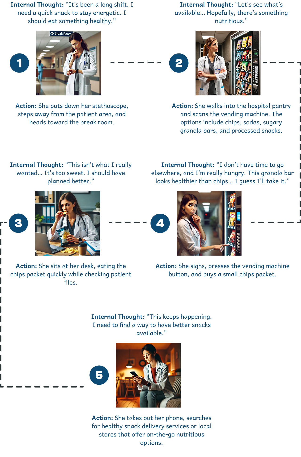 Journey Map Journey Map
