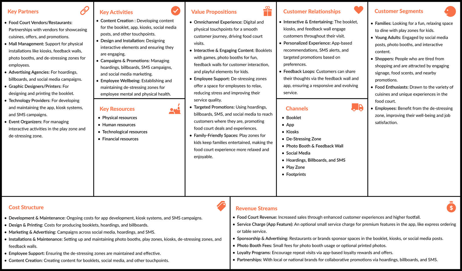 Business Model Canvas Business Model Canvas