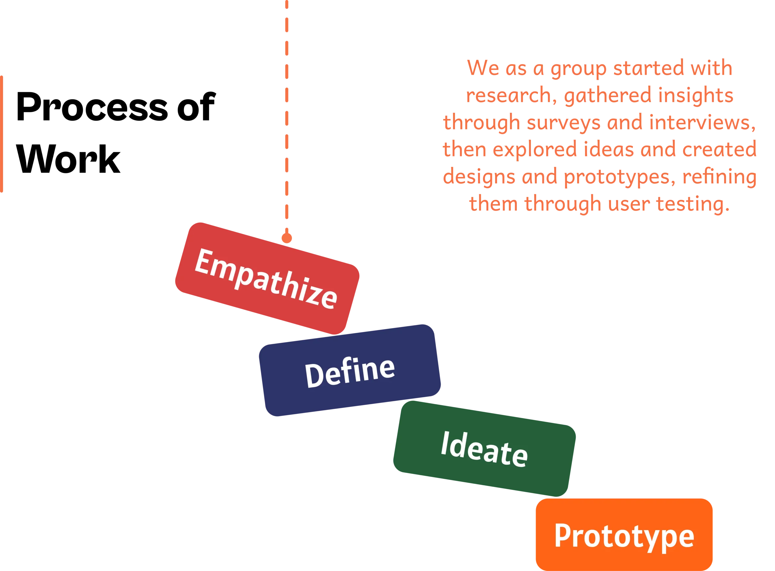 Process of Work omnichannel Process of Work omnichannel