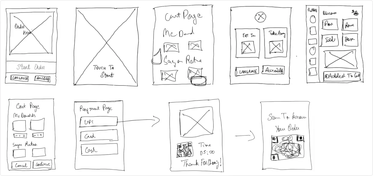 Wireframes (Kiosks) Wireframes (Kiosks)